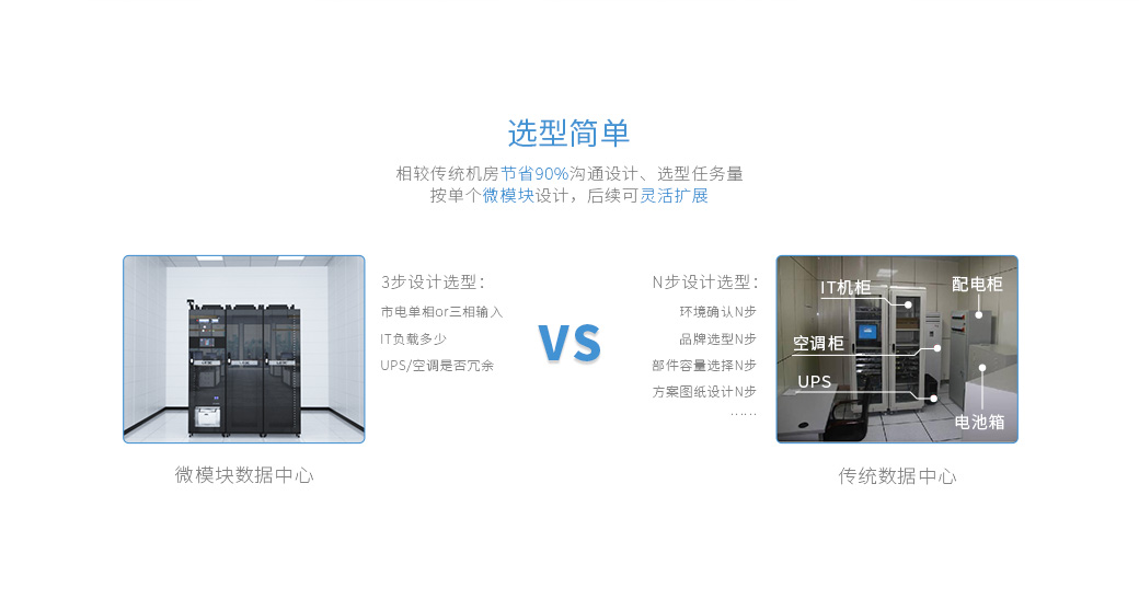 客戶價值：選型簡單-相較傳統機房節省90%溝通設計、選型任務量 按單個微模塊設計，后續可靈活擴展
