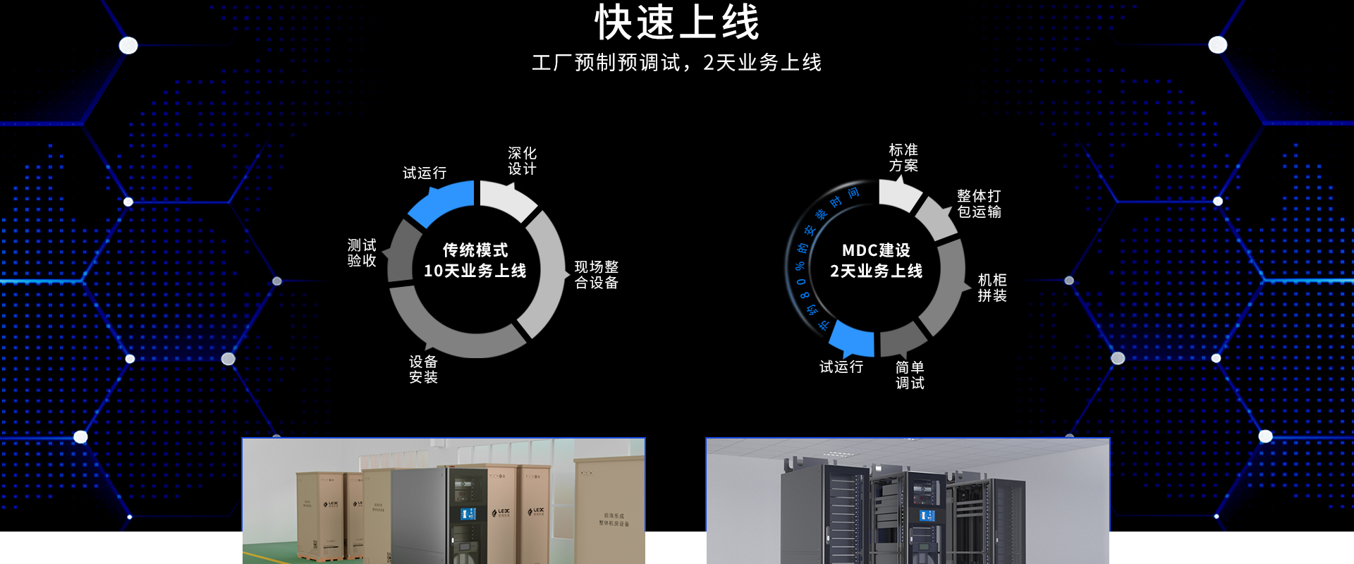 一體化小型微模塊機房-30-50㎡，5-16個機柜